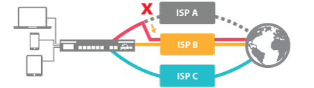 load-balancing-3-WAN-diversity-failover-v2