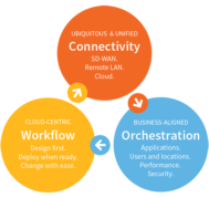 steelconnect-3-circle-diagram