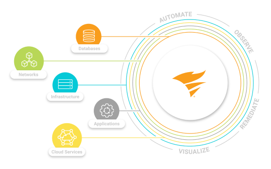 Solarwinds